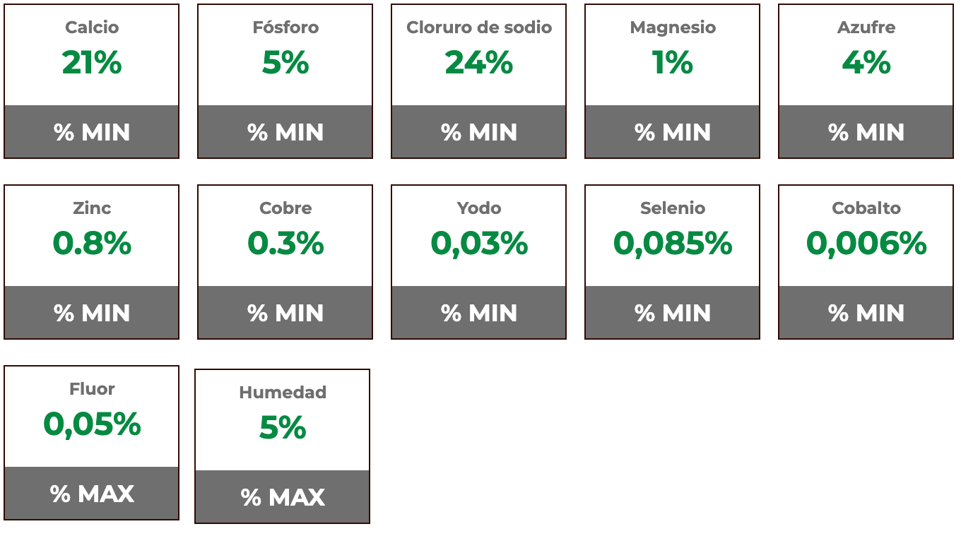 Composición garantizada